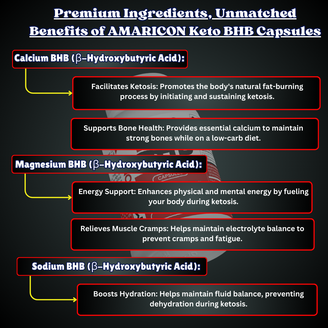 Keto BHB Capsules: Advanced Ketosis Support for Weight Loss & Energy