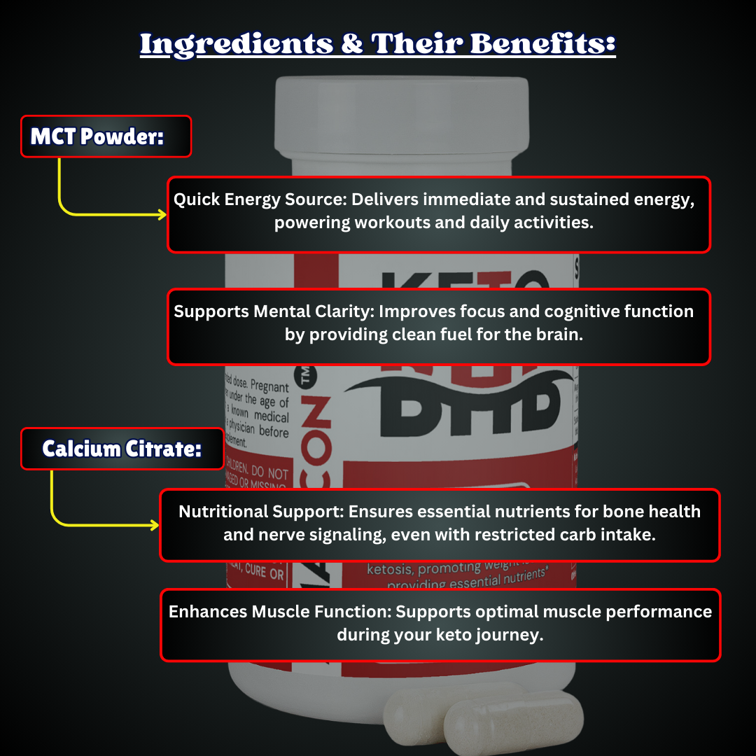Keto BHB Capsules: Advanced Ketosis Support for Weight Loss & Energy