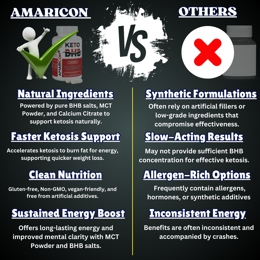Keto BHB Capsules: Advanced Ketosis Support for Weight Loss & Energy