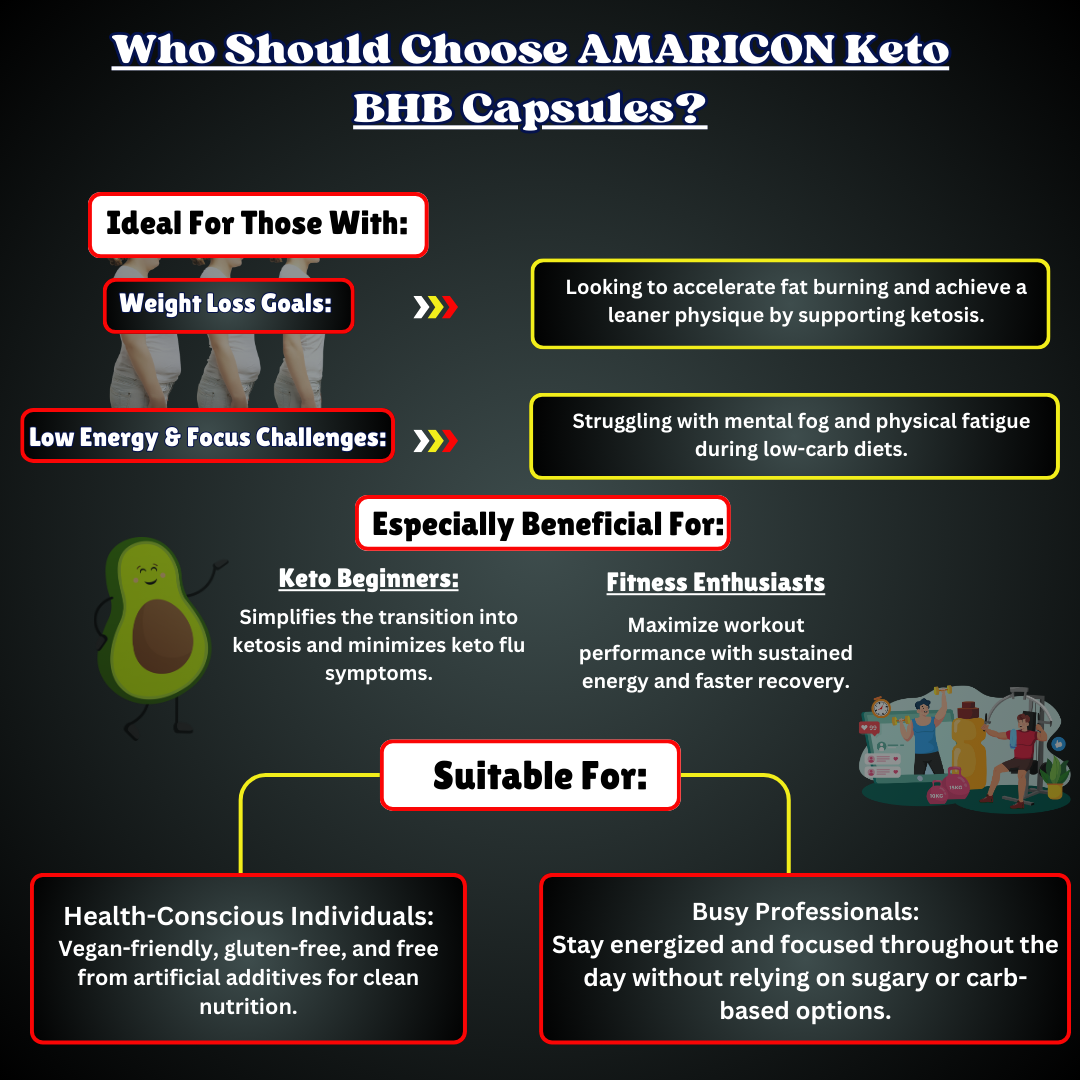 Keto BHB Capsules: Advanced Ketosis Support for Weight Loss & Energy
