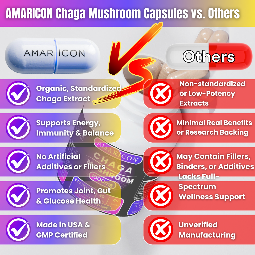 Chaga Mushroom Capsules – Boost Your Body with Nature’s Most Powerful Mushroom