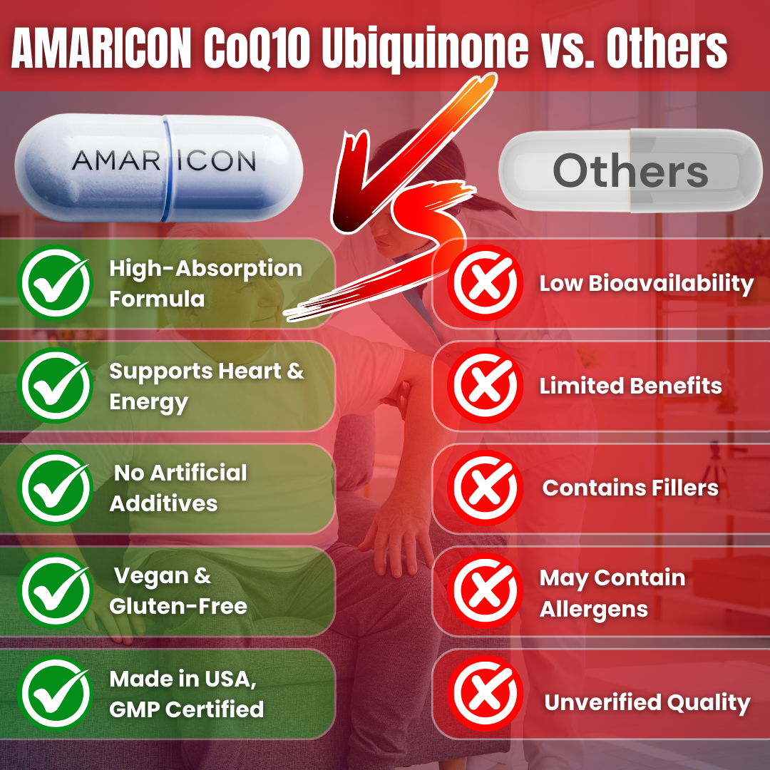 CoQ10 Ubiquinone | 30 Capsules | Supports Cardiovascular Health, Energy Production, and Overall Wellness