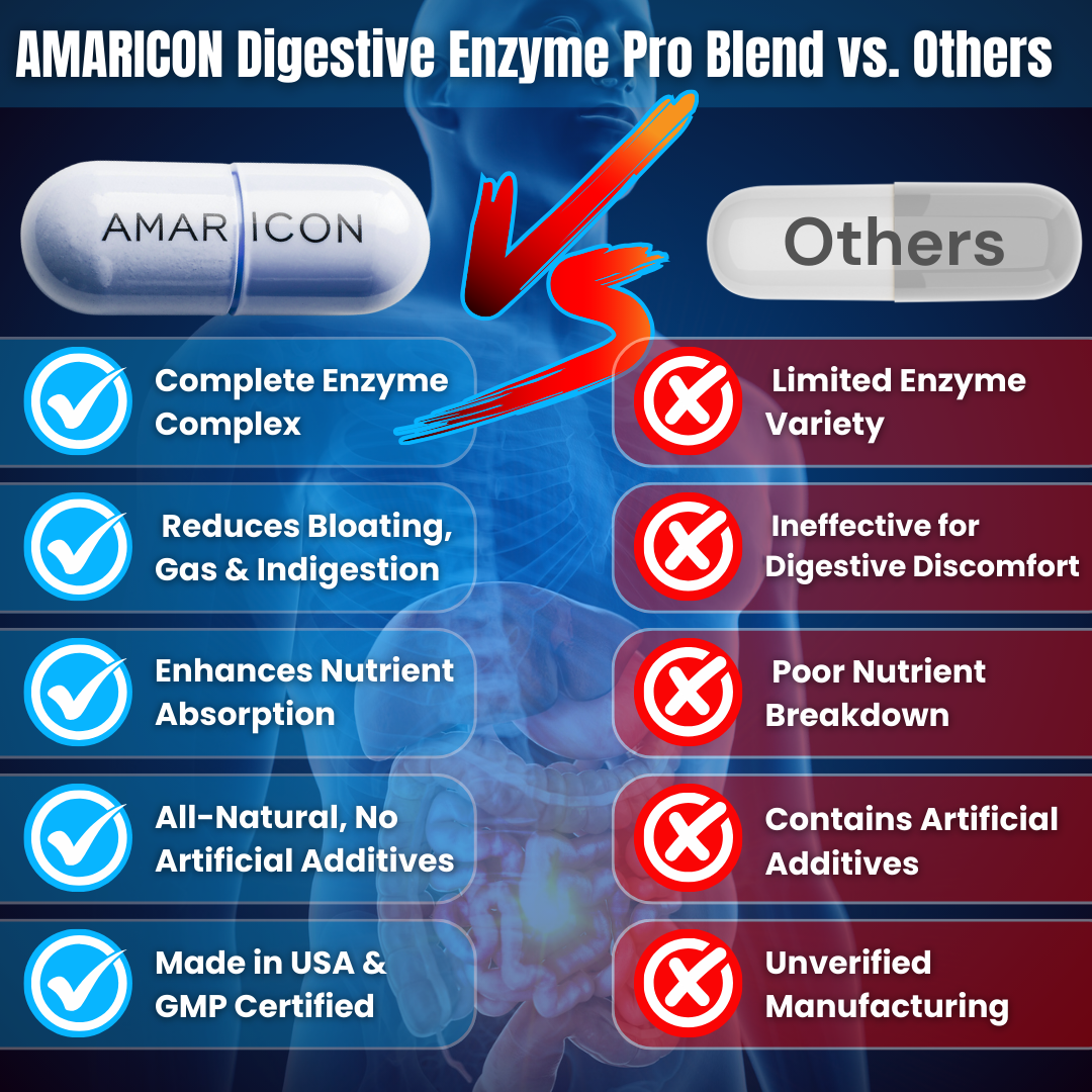 Enhance Your Digestive Health with AMARICON Digestive Enzyme Pro Blend