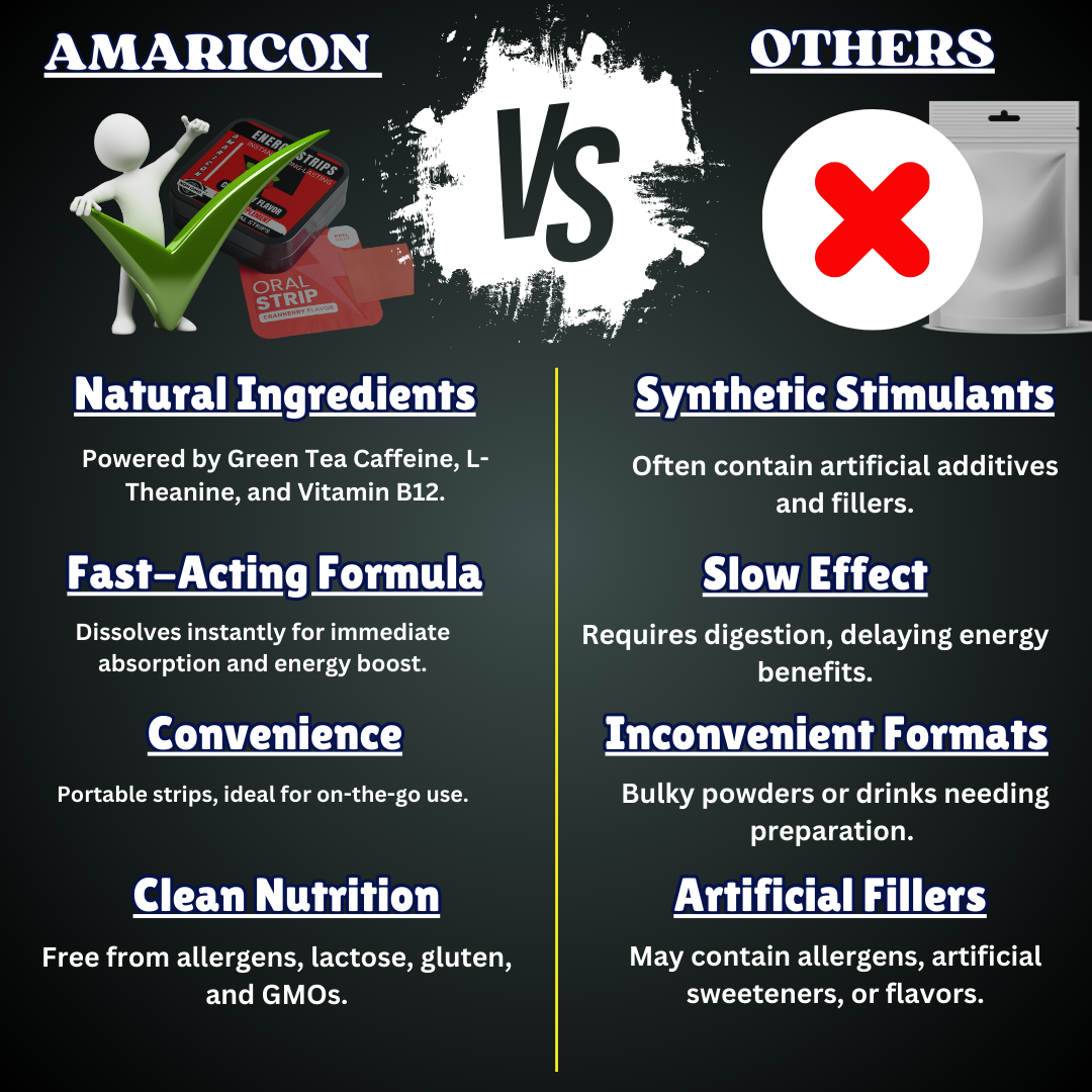 Energy Strips - Enhanced Focus, Endurance, and Mental Clarity with Natural Ingredients