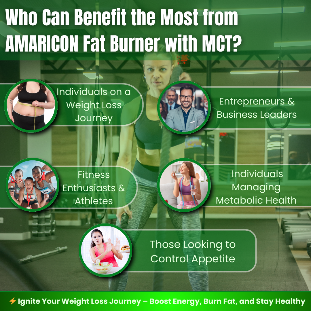 Fat Burner with MCT – Support for Weight Loss and Wellness