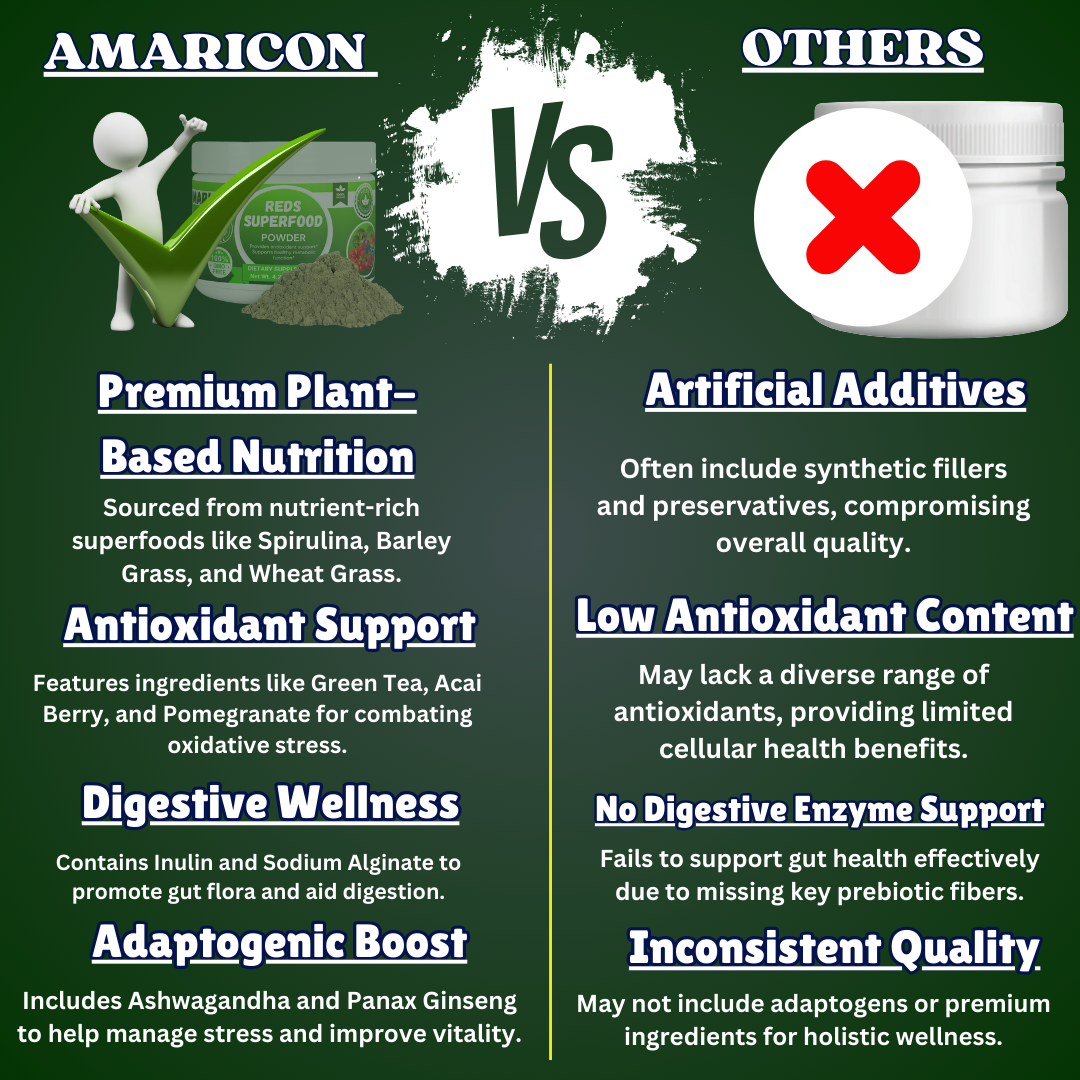 Greens Superfood - Nutrient-Rich Plant-Based Powerhouse for Optimal Health