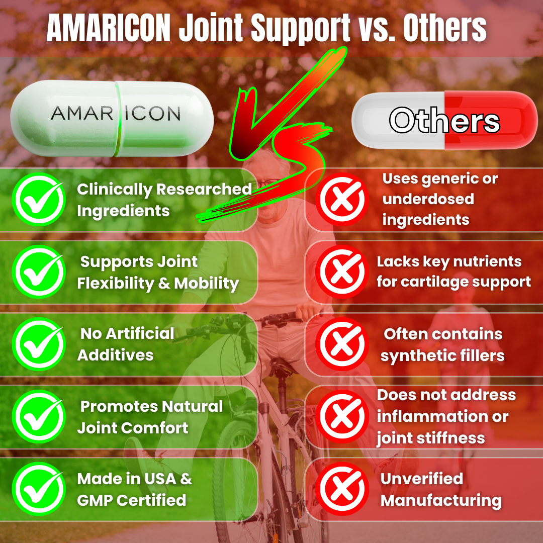Joint Support – Advanced Formula for Joint Flexibility and Comfort