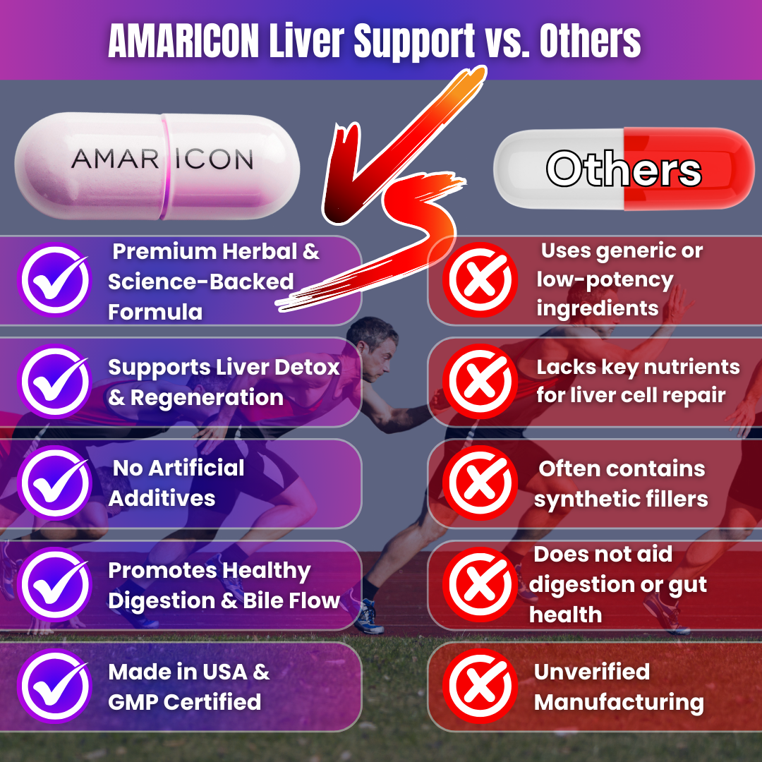 Liver Support – Advanced Supplement for Detoxification, Liver Function, and Overall Health