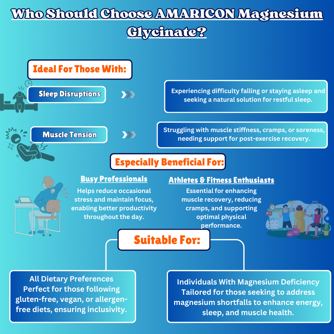 Magnesium Glycinate Capsules | Premium Sleep, Relaxation, and Muscle Support