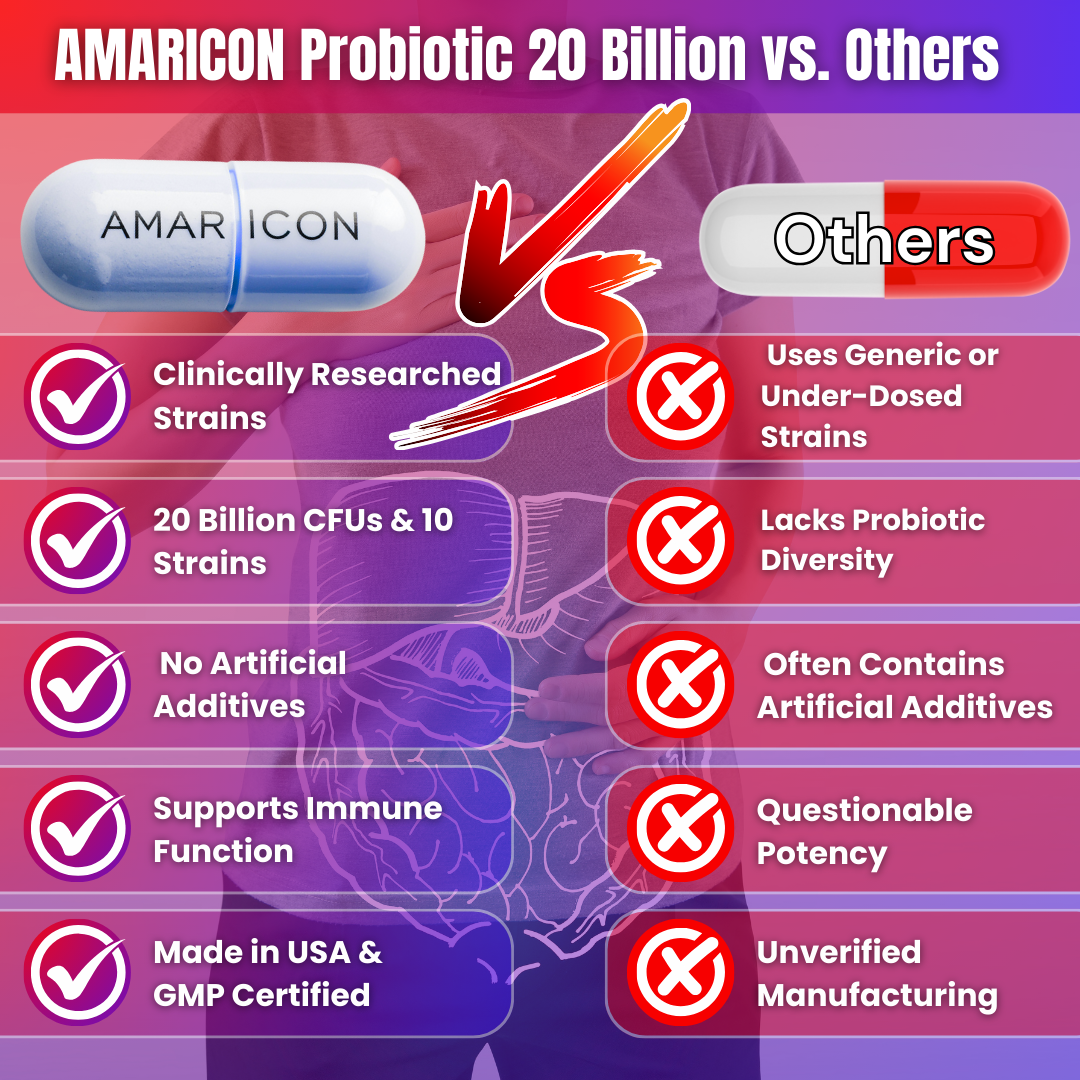 Probiotic 20 Billion – Advanced Digestive and Immune Health Support