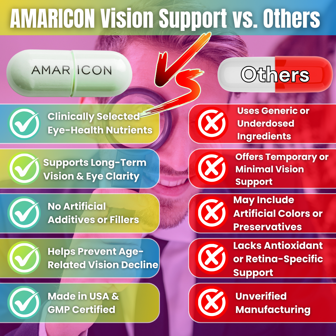 Vision Support – Comprehensive Eye Health Formula