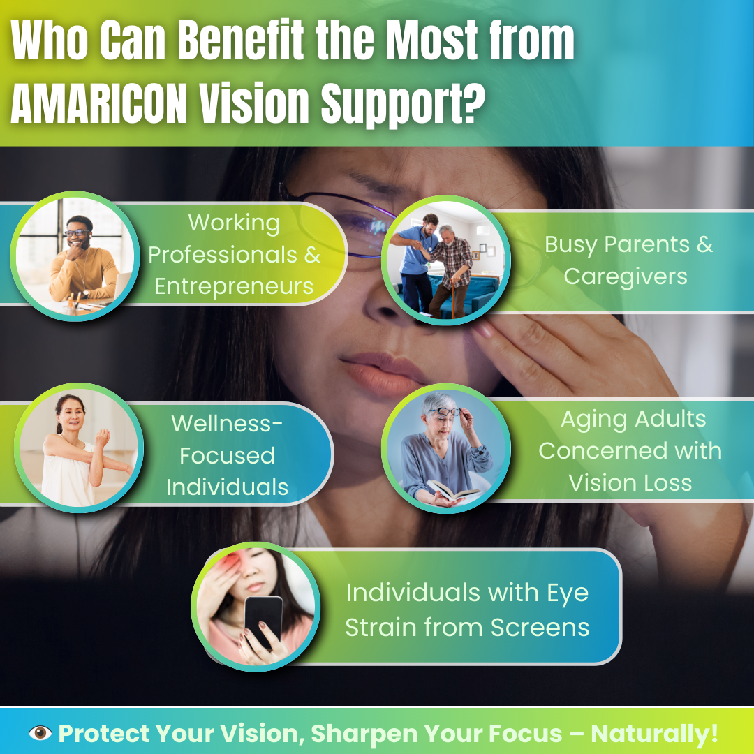 Vision Support – Comprehensive Eye Health Formula