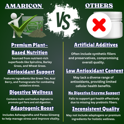 Greens Superfood - Nutrient-Rich Plant-Based Powerhouse for Optimal Health