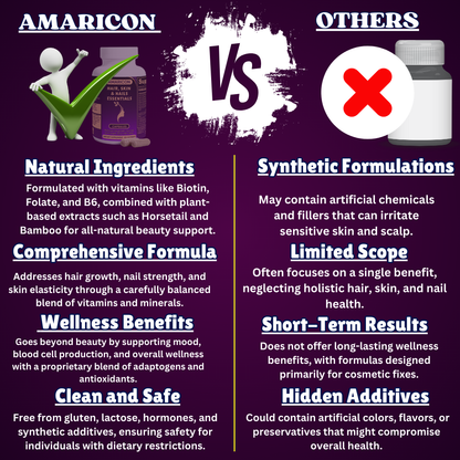 Hair, Skin, and Nails Essentials - Enhance Your Natural Glow with Vitamins B6, B7, and B9
