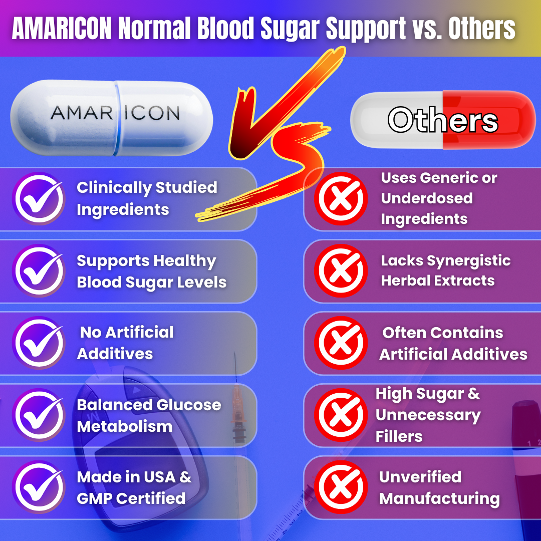 Normal Blood Sugar Support – Comprehensive Supplement for Healthy Glucose Metabolism and Insulin Sensitivity