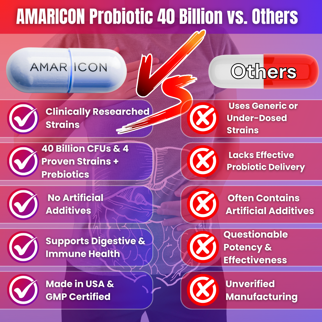 Probiotic 40 Billion with Prebiotics – Advanced Digestive and Immune Support