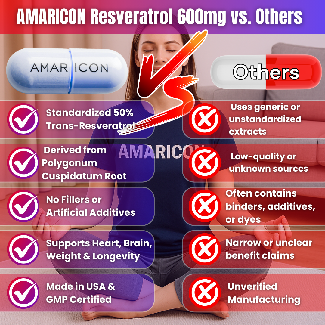 Resveratrol 50% 600mg – Potent Antioxidant for Heart Health & Weight Control