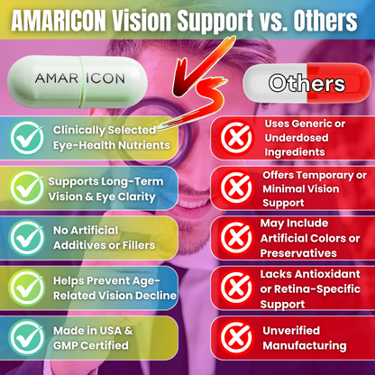 Vision Support – Comprehensive Eye Health Formula